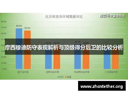 摩西穆迪防守表现解析与顶级得分后卫的比较分析