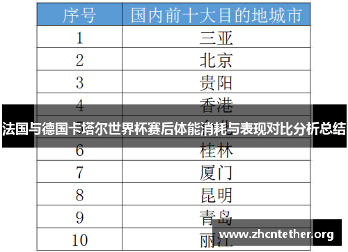 法国与德国卡塔尔世界杯赛后体能消耗与表现对比分析总结