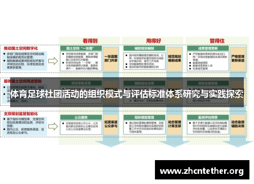 体育足球社团活动的组织模式与评估标准体系研究与实践探索