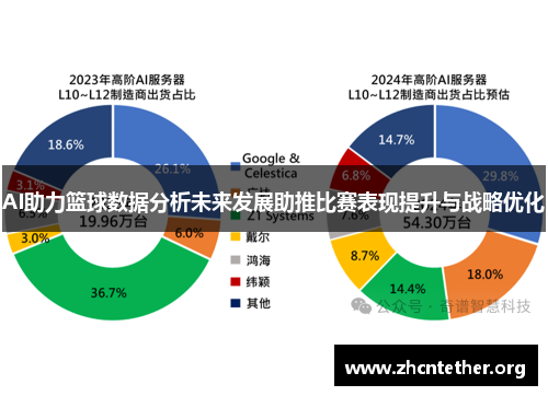 AI助力篮球数据分析未来发展助推比赛表现提升与战略优化