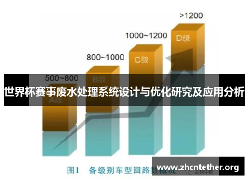 世界杯赛事废水处理系统设计与优化研究及应用分析