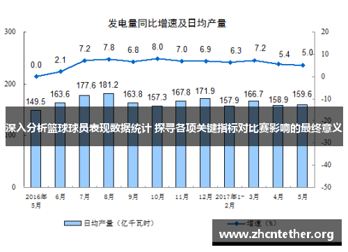 深入分析篮球球员表现数据统计 探寻各项关键指标对比赛影响的最终意义