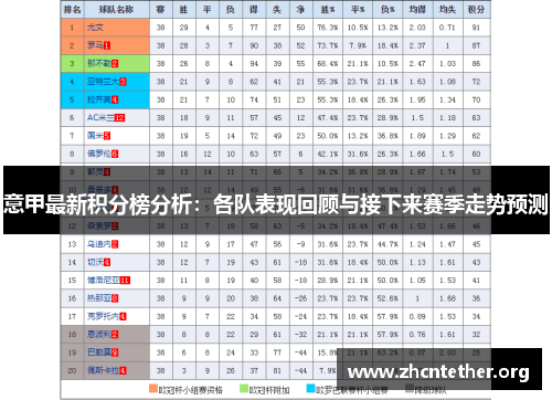 意甲最新积分榜分析：各队表现回顾与接下来赛季走势预测