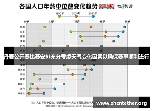 丹麦公开赛比赛安排充分考虑天气变化因素以确保赛事顺利进行